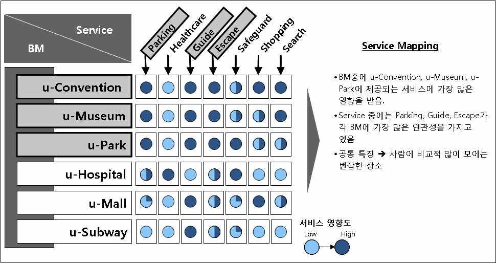 서비스모델 탐색