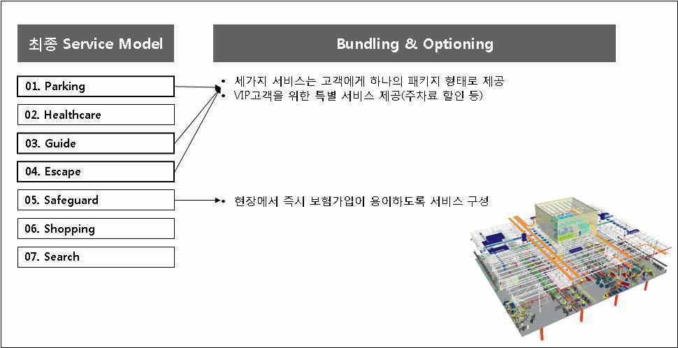 새로운 서비스모델 탐색