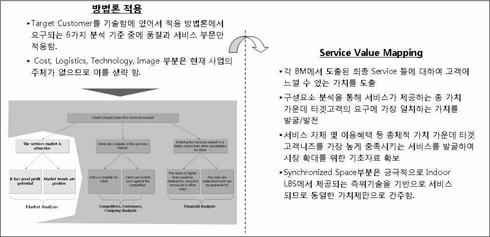 방법론 개요