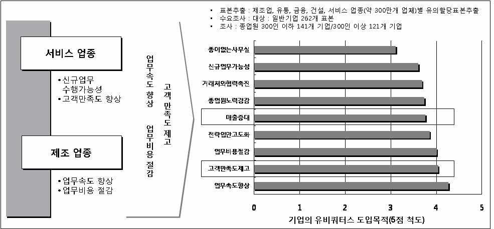 1차고객의 일반적 특성