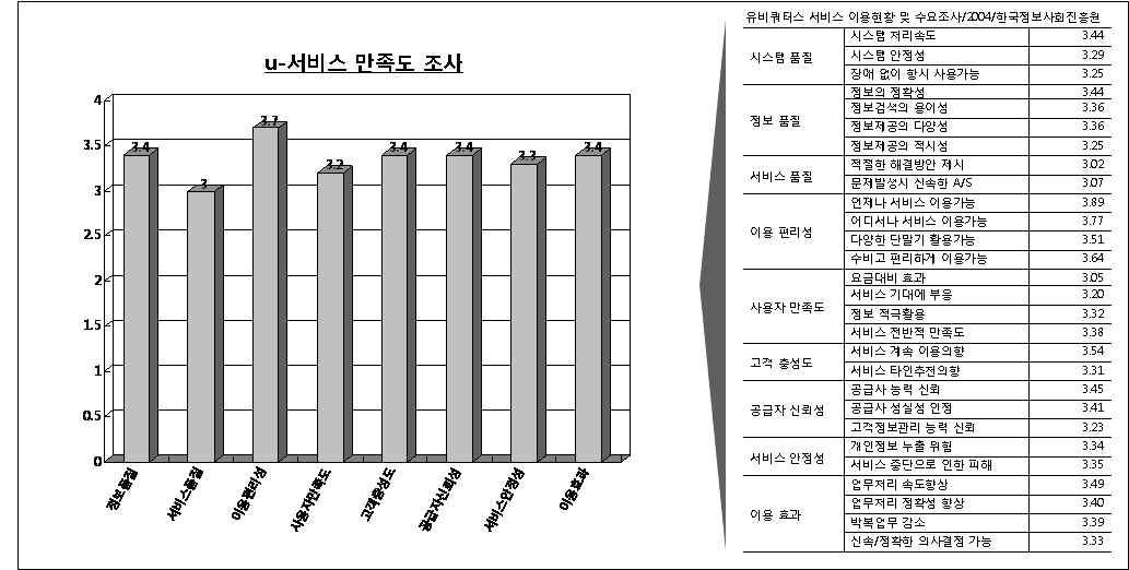 2차고객의 일반적 특성