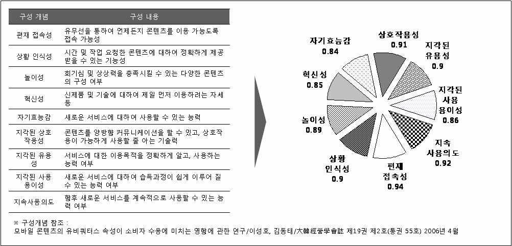 최종소비자 주요구매기준 도출