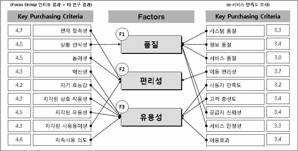 KBF(Key Buying Factor) 일반적 특성