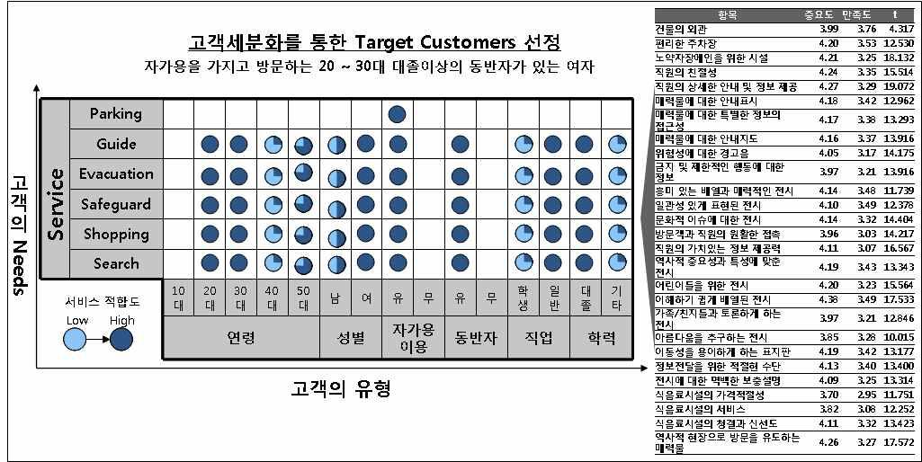 u-Museum Target Customer 선정