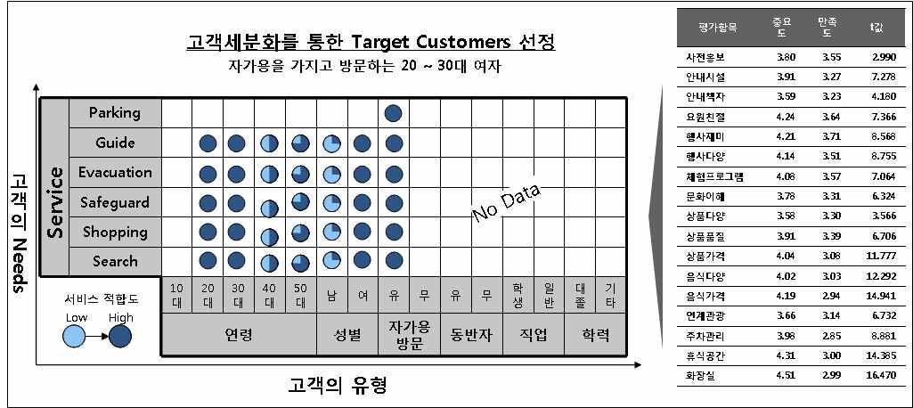 u-Park Target Customer 선정