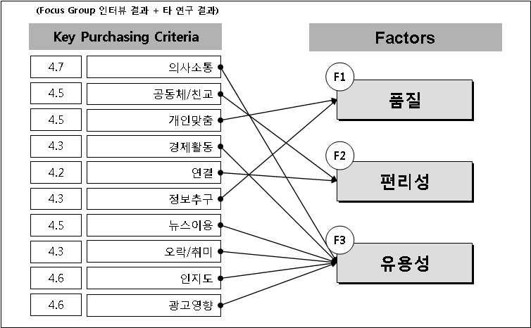 Sync Space KBF 도출