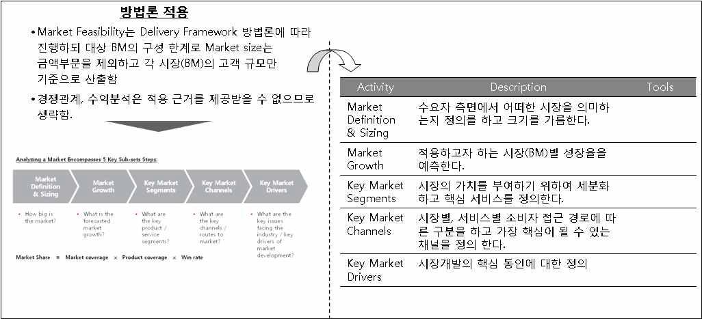 방법론 개요