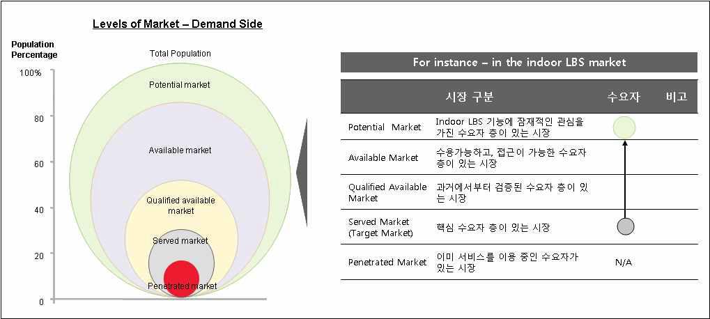 시장 규모 개요