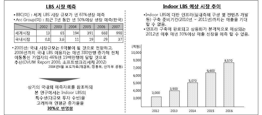 해외 예측 시장