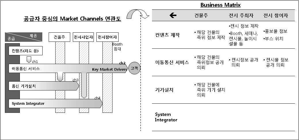 비즈니스 메트릭스