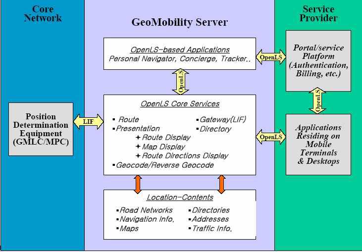 OpenLS Platform