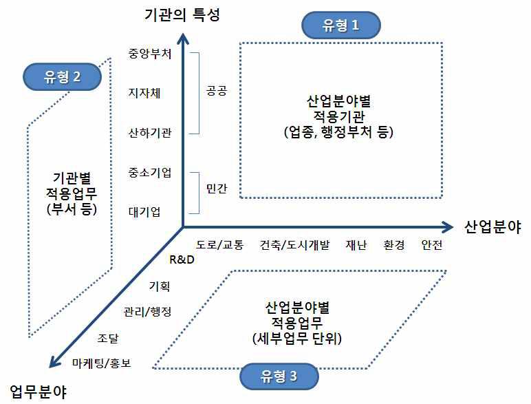 고객특성 세분화