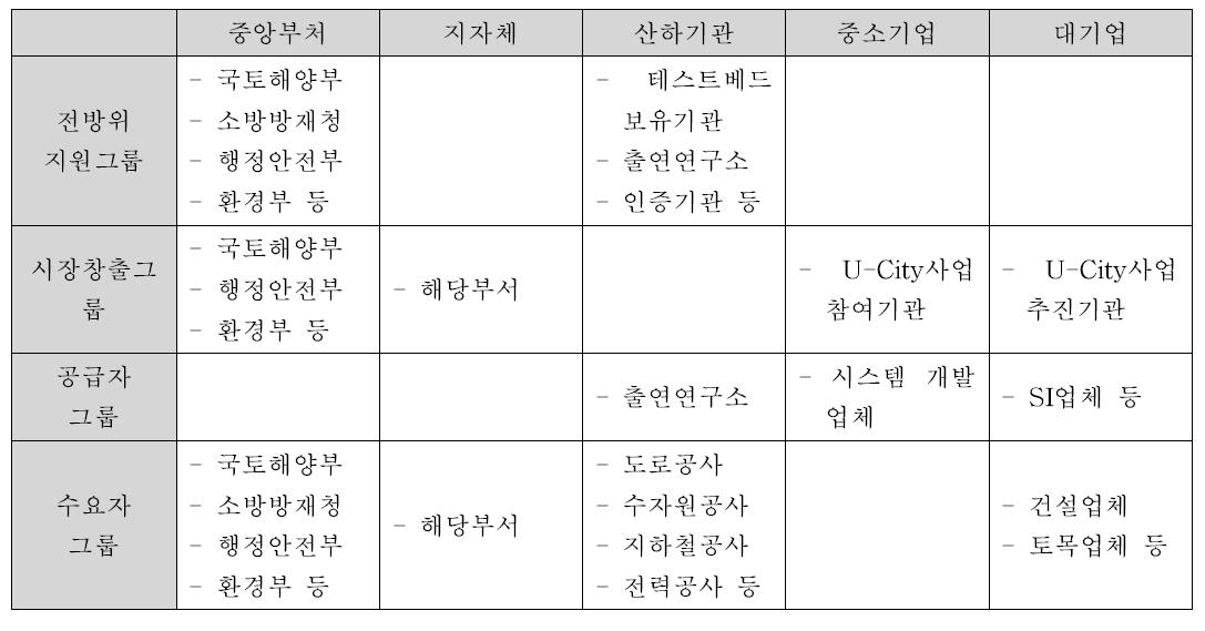 시장참여기관