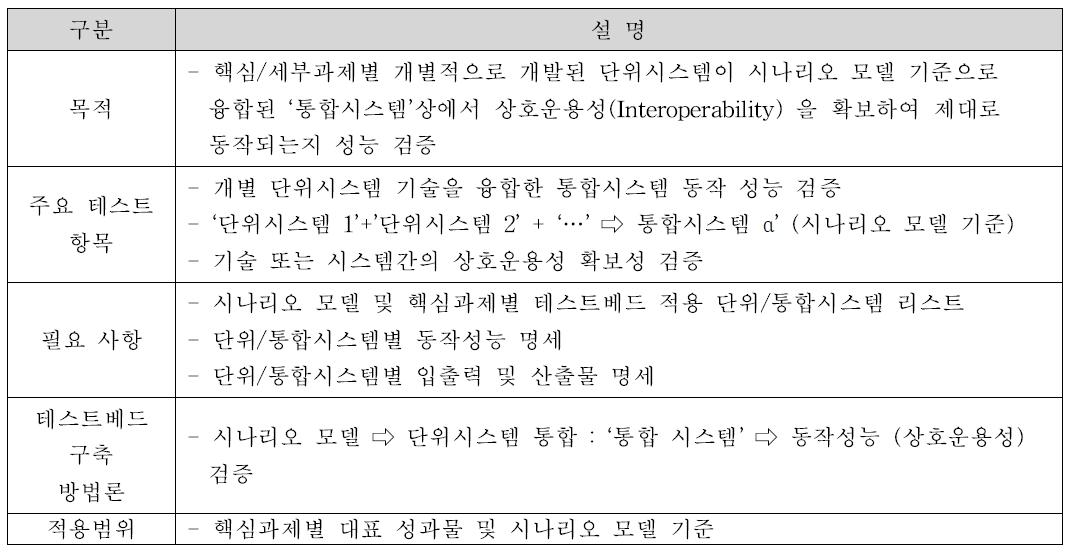 테스트베드 역할 2 : 연구성과물 통합