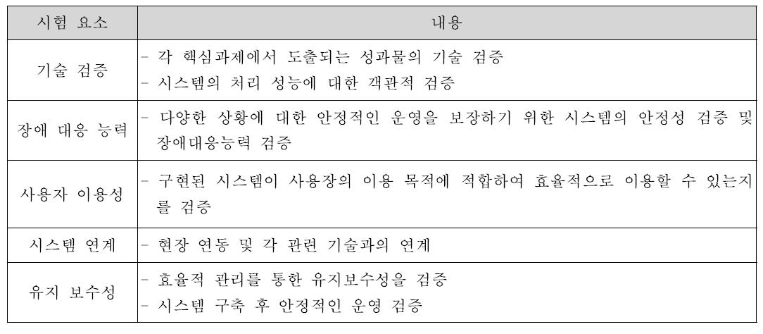 실험 전략