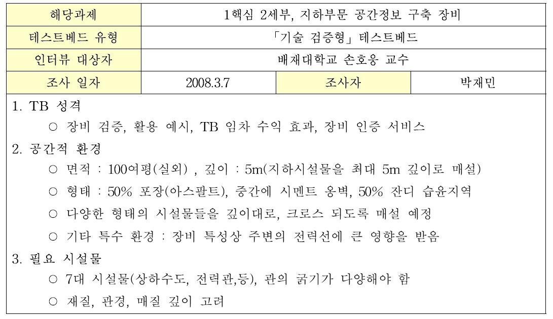 테스트베드 조사자료 (예시 - 1)