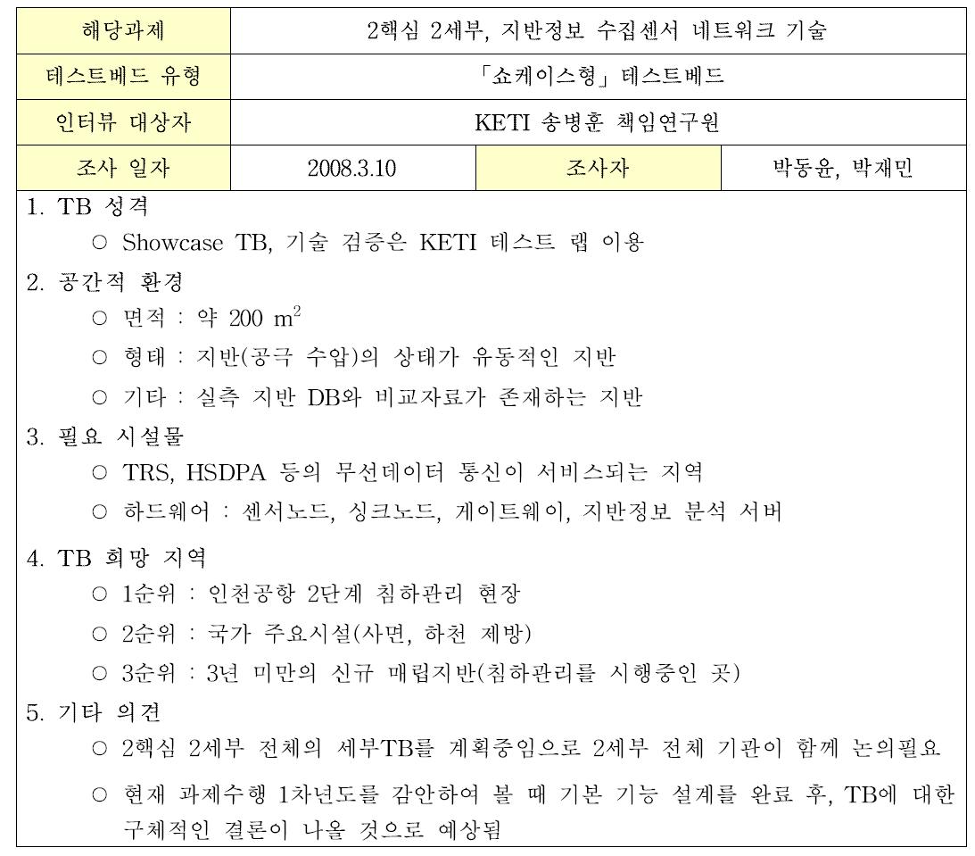 테스트베드 조사자료(예시 - 2)