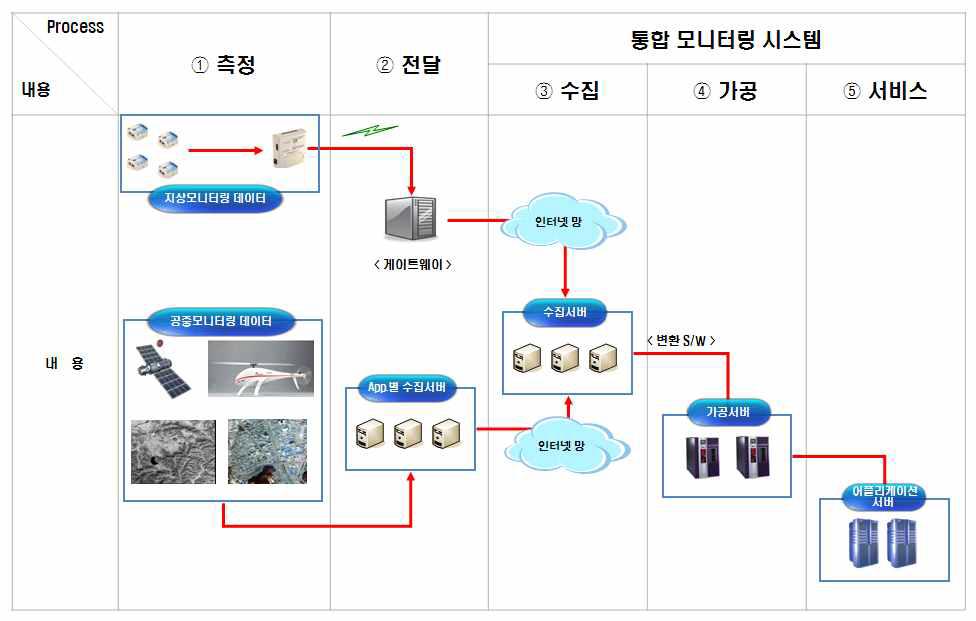 2핵심과제 성과물 자료 흐름도