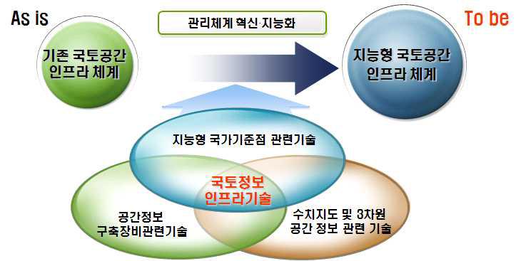 1핵심과제 주요 요소기술