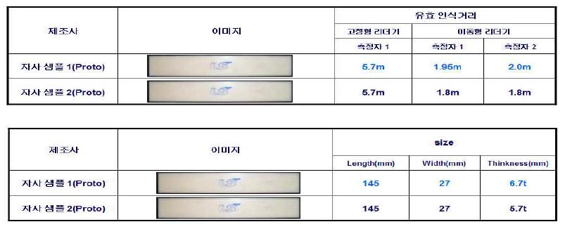 자사 Proto 샘플 Test결과