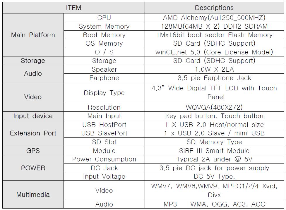 무선단말 플랫폼 시스템 사양