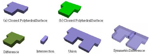 Polyhedra의 Set 연산