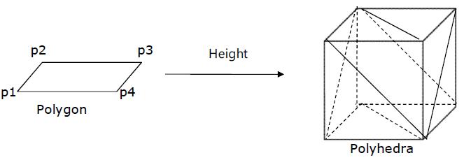 2D Polygon에서 높이 정보를 이용한 Polyhedra 객체 생성