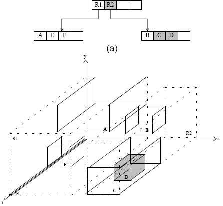 3D R*-Tree