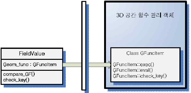 조건 평가와 3D 공간 함수