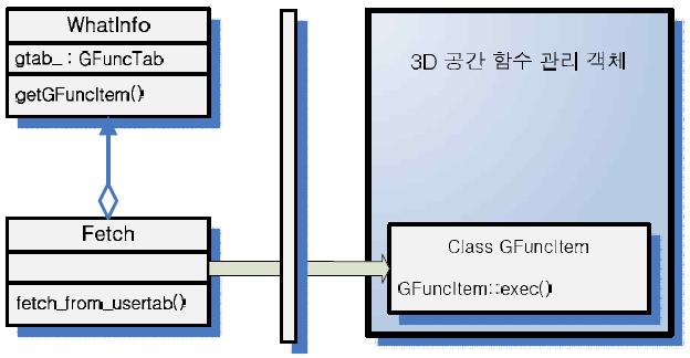 Projection 과 3D 공간 함수