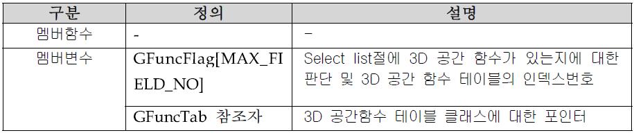 WhatInfo 클래스 확장