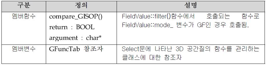 FieldValue 클래스 확장