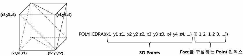 Polyhedra WKT