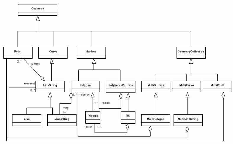 3D Geometry Class Hierarchy