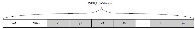 WKB_LineStringZ