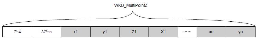 WKB_MultiPointZ