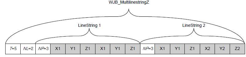 WKB_MultiLineStringZ