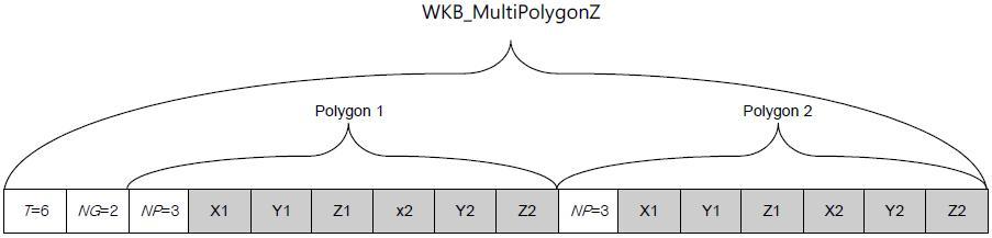 WKB_MultiPolygonZ