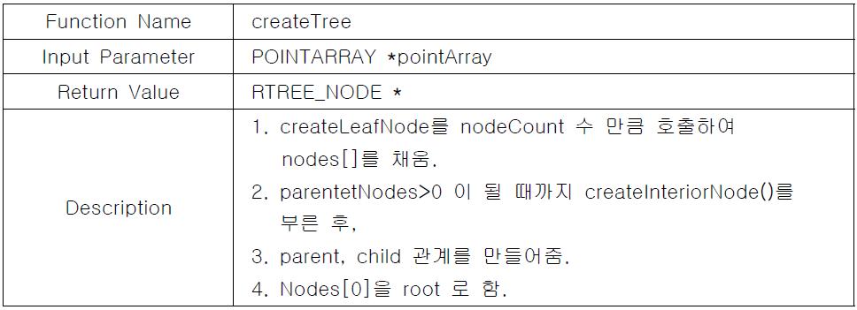 createTree