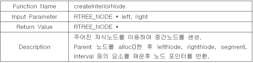 createInteriorNode Reinsert