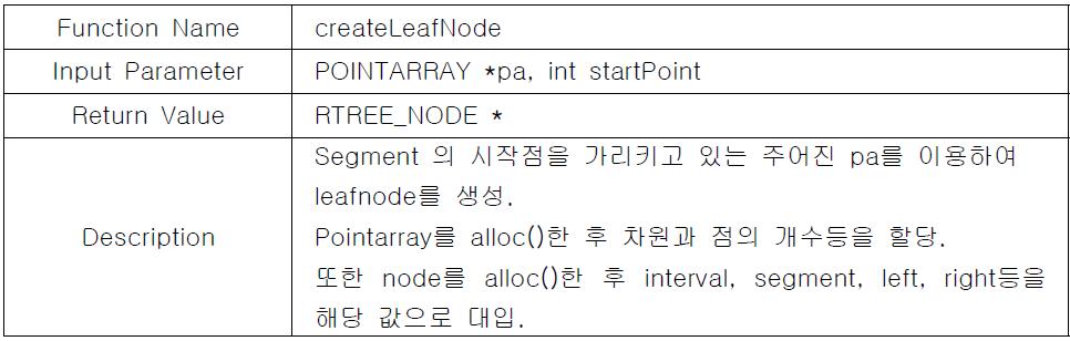 createLeafNode