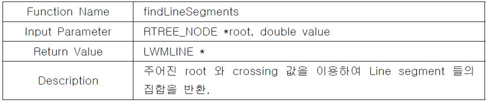 findLineSegments