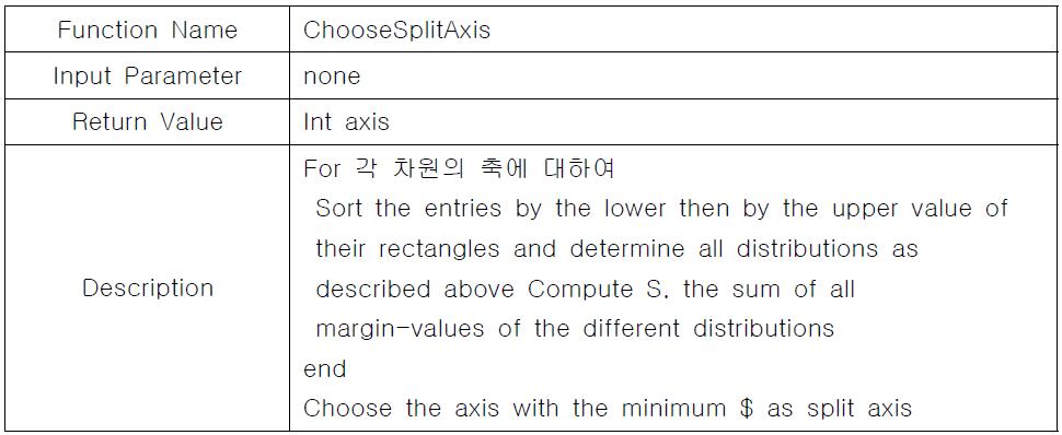 ChooseSplitAxis