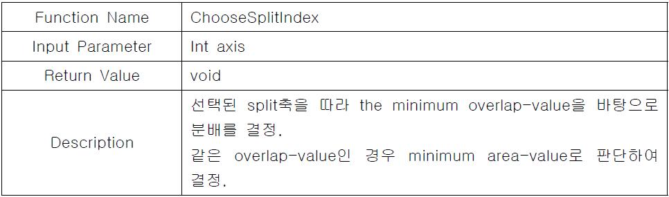 ChooseSplitIndex