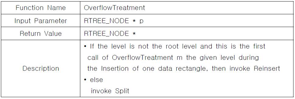 OverflowTreatment