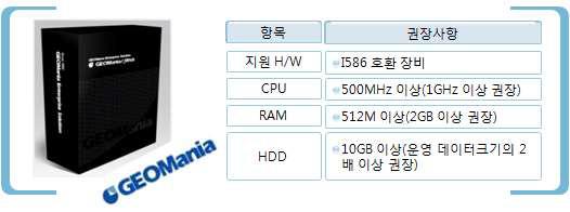 GMS 4G-3D 제품