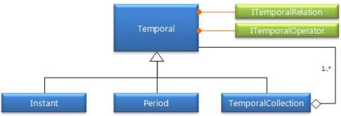 시간(Temporal) 데이터 타입