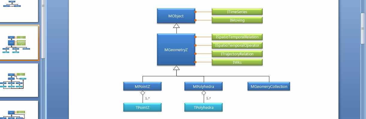 MGeometryZ 계열 데이터타입