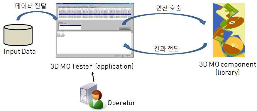 3D 공간/시공간 데이터 연산 기능 테스트