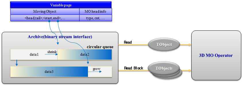 Binary Stream Interface